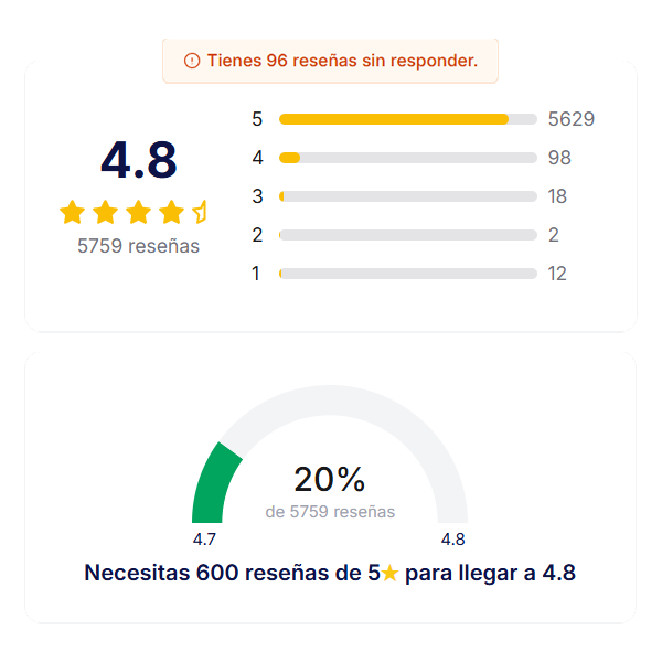 tarjeta nfc reseñas google